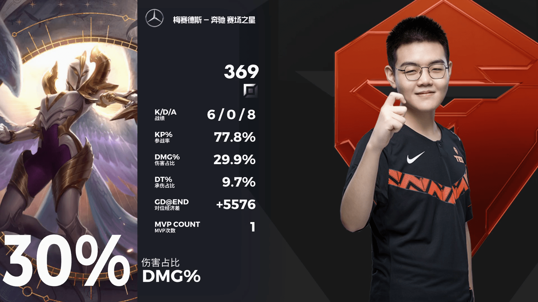 DK力克BRO，JackeyLove制霸全场的简单介绍